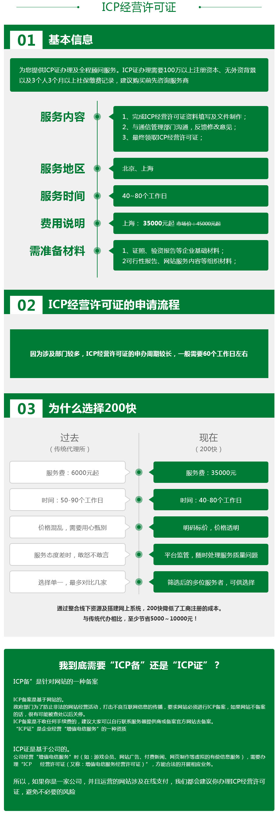 06-證照代辦-詳情-ICP經(jīng)營許可證.jpg